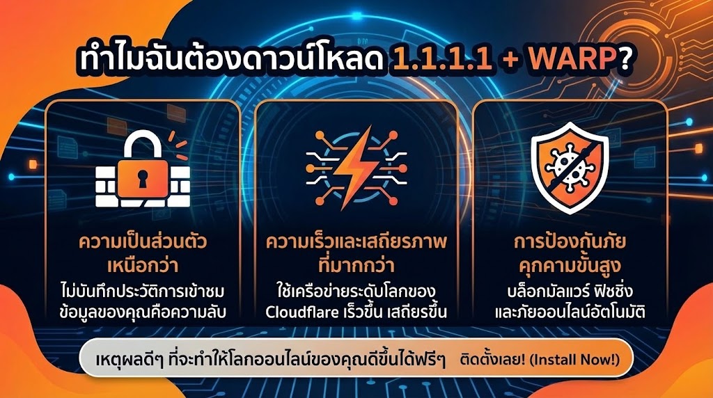 วิธีปลดบล็อก 1